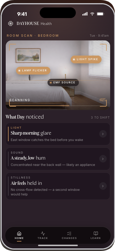 Dayhouse Health mobile app: a Room Scan of a bedroom showing detected signals — Light Spike, Lamp Flicker, EMF Source — and a What Day noticed list with three things to shift: sharp morning glare, a steady low hum, and air feeling held in.